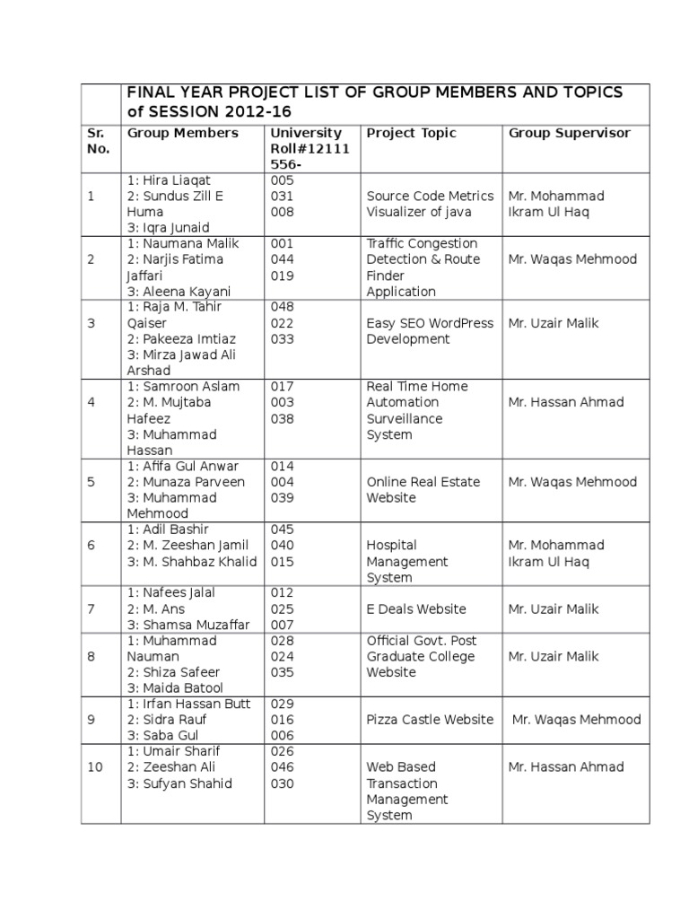 Final Year Project List of Group Members and Topics of SESSION 2012-16 ...