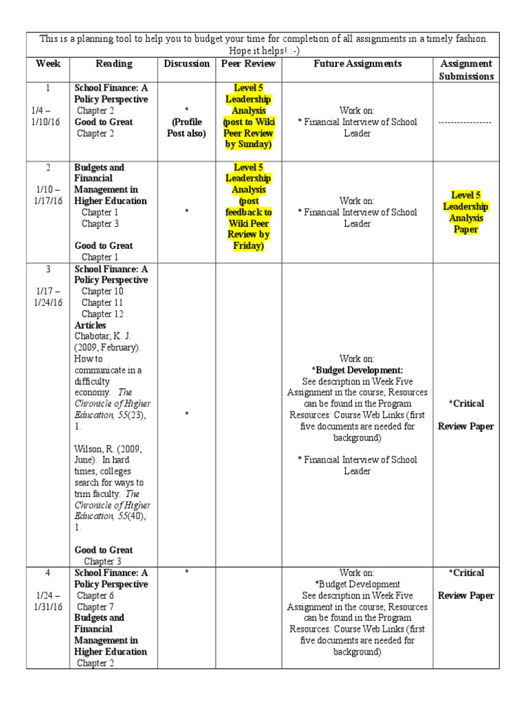 Week Reading Discussion Peer Review Future Assignments Assignment ...