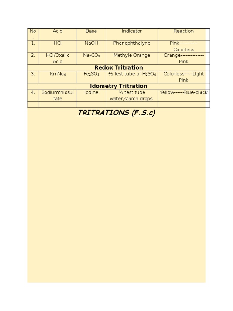 Titration Reactions and Indicators Guide | PDF