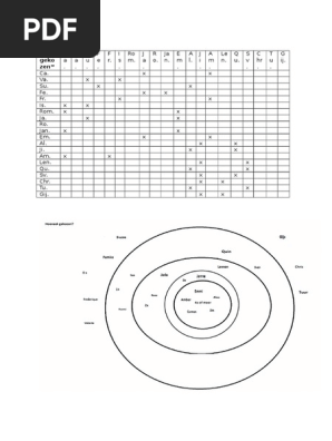 sociogram ogp 3