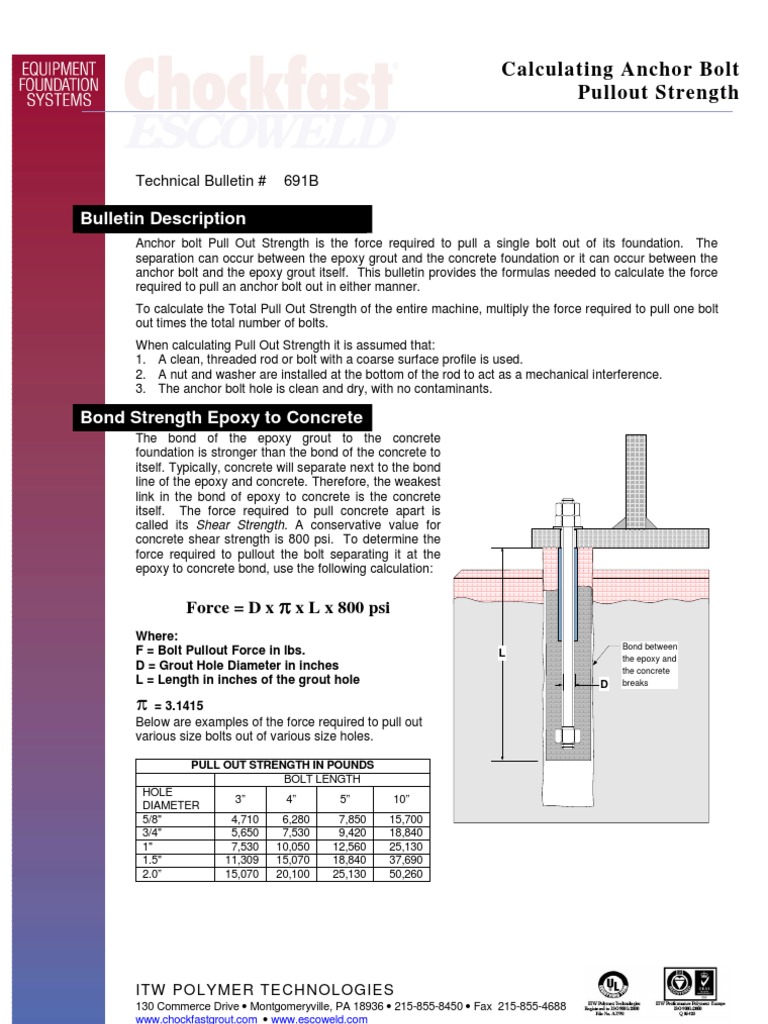 Pull Out Strength Screw Mediation