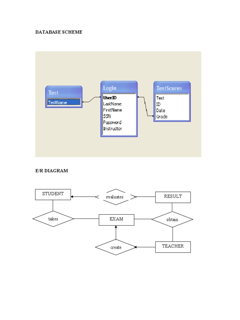 Database Schema and E/R Diagram | PDF | Teaching Methods & Materials