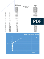 Engineering Stress vs Strain Chart Analysis