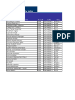 Promoter Wise Daily Sales: Promoter Name Branch State City