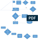 Diagrama de Proceso BI