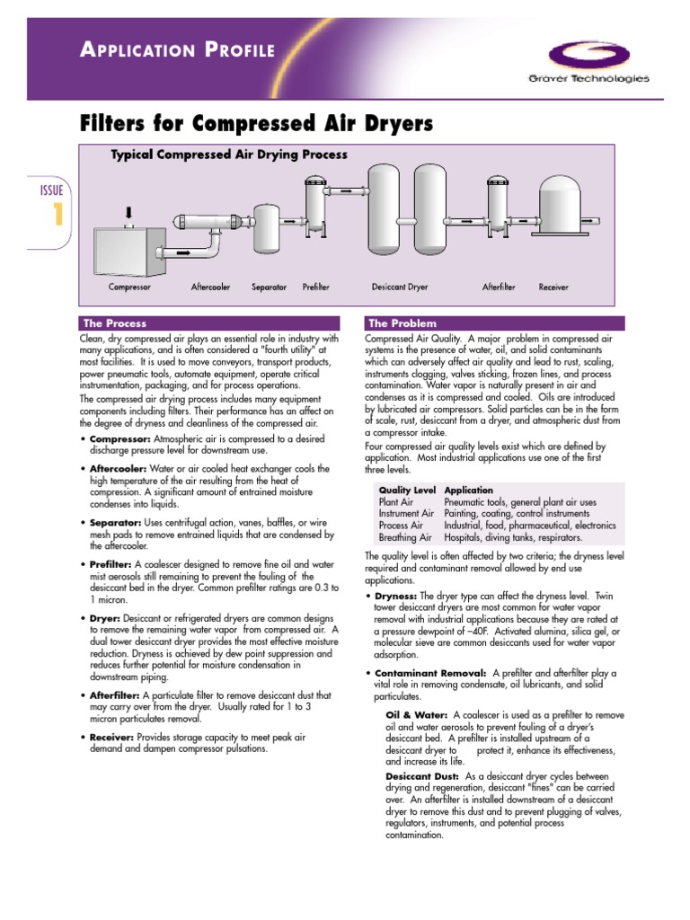 Air Drying Process | Gases | Chemical Engineering