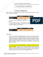 Ventajas absoluta y comparativa