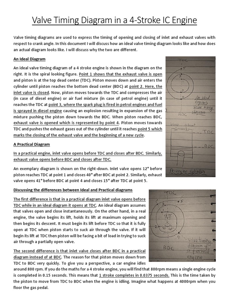4-Stroke IC Engine Valve Timing Diagram | PDF | Internal Combustion ...