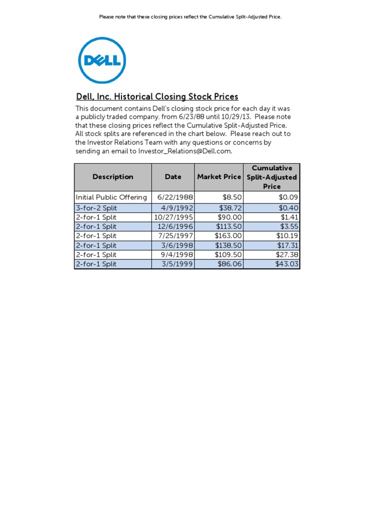 Dell, Inc. Historical Closing Stock Prices Stock (6!23!88 Until 10-29-13) |  PDF | Initial Public Offering | Financial Economics