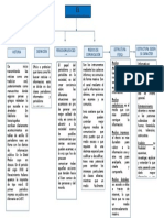 Mapa Cognitivo. El Periodismo