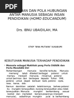 Download 2 Kebutuhan Dan Pola Hubungan Antar Manusia Sebagai Insan by Ibnu Ubaidilah SN307490674 doc pdf