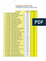 SPM 2016 Targets by Subject for SMK Sri Rahmat Students