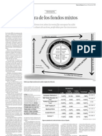 La Hora de Los Fondos Mixtos
