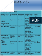 Latest Job Updates: Company Position Location Eligibility Last Date HPCL Engineers 02 Feb