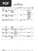 Download Ruk Puskesmas 2013 Revisi by Apri Rizqiyansyah SN307502369 doc pdf