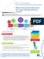 3 Main Steps Oil Gas Field Development (1)