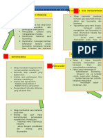 5 Tahap Dalam Kemahiran Kaunseling.1