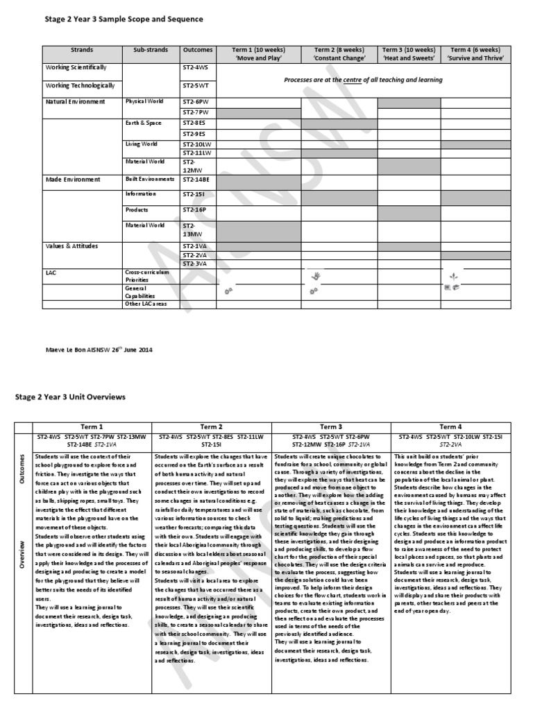 Stage 2 Year 3 Science Unit Plans | PDF | Learning | Science