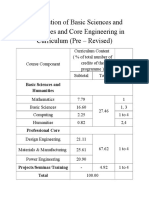 Contribution of Basic Sciences and Humanities and Core Engineering in Curriculum (Pre - Revised)