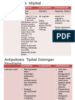 Antipsikosis Atipikal Clozapin, Olanzapin, Risperidone