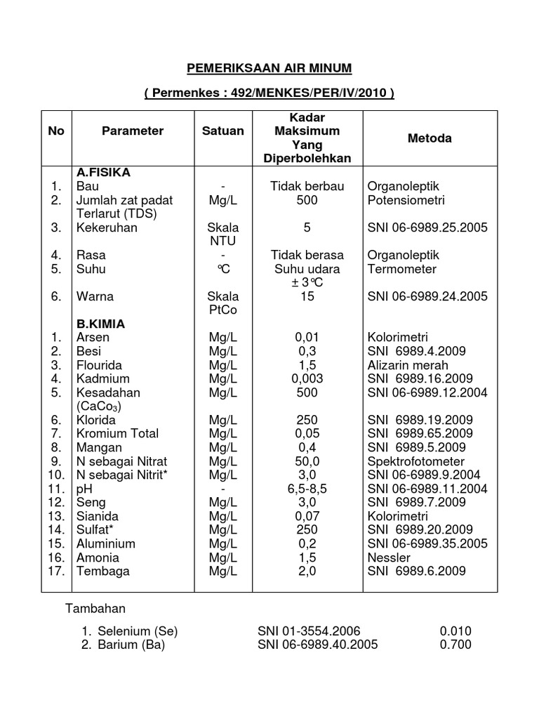 Baku Mutu Air Minum Dan Bersih