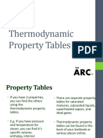 Thermodynamic Property Tables