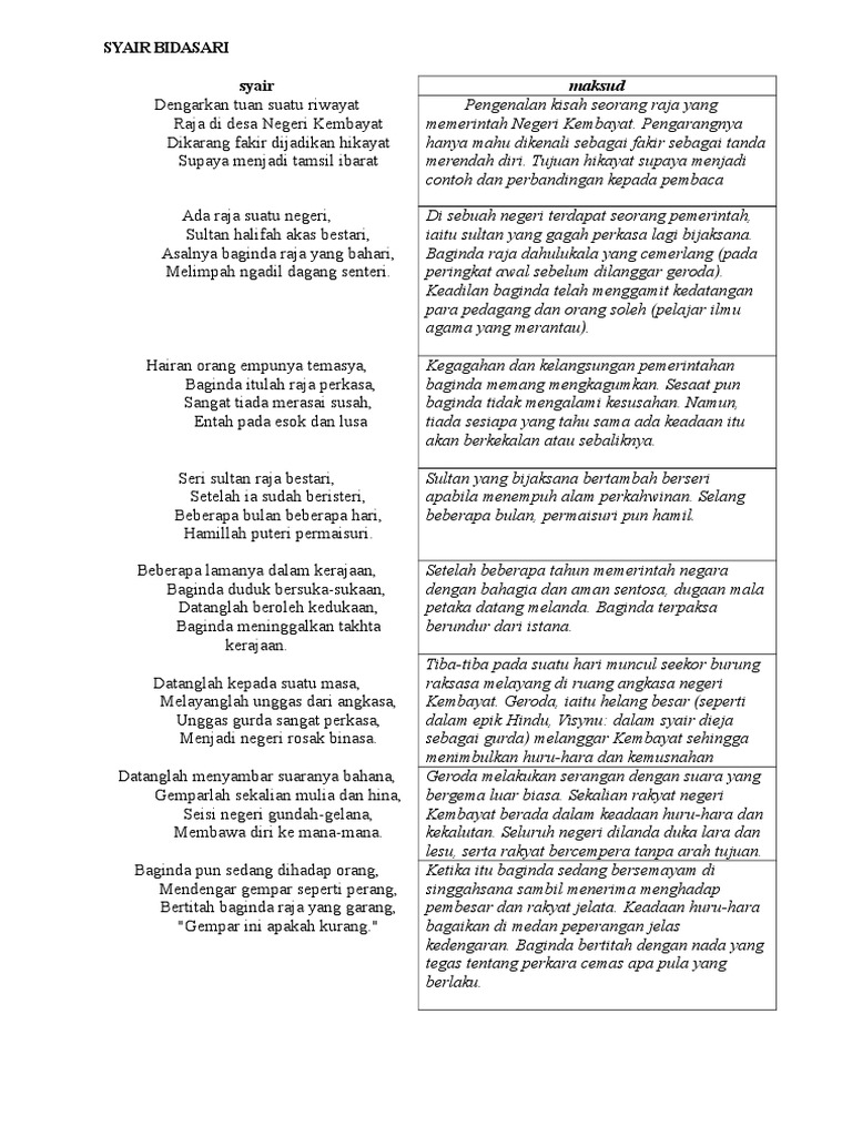 Syair Bidasari Pdf