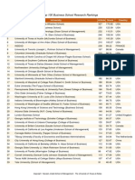 The UTD Top 100 Business School Research Rankings: Rank University Article Score Country