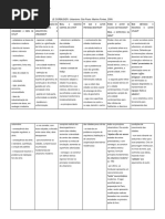 Estudo Dirigido - Le Corbusier