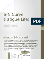 S-N Curve (Fatigue Life)