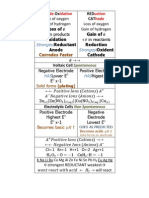 Table of The Simple Relationships Between The Basic Values Within An Electrolytic and Galvaic Cells in Respect To The Redox Half Equations