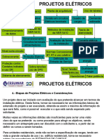 Estimativa de Cargas