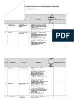 Contoh Instrumen Supervisi Rencana Pelaksanaan Pembelajaran