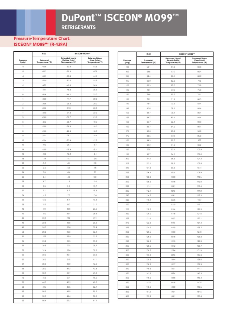 k22220 ISCEON MO99 Pressure Temp Eng | PDF | Technology & Engineering