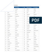 English Nouns, Verbs, Adjectives and Adverbs List