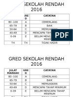 Gred Sekolah Rendah 2016