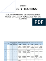 Tabla Comparativa