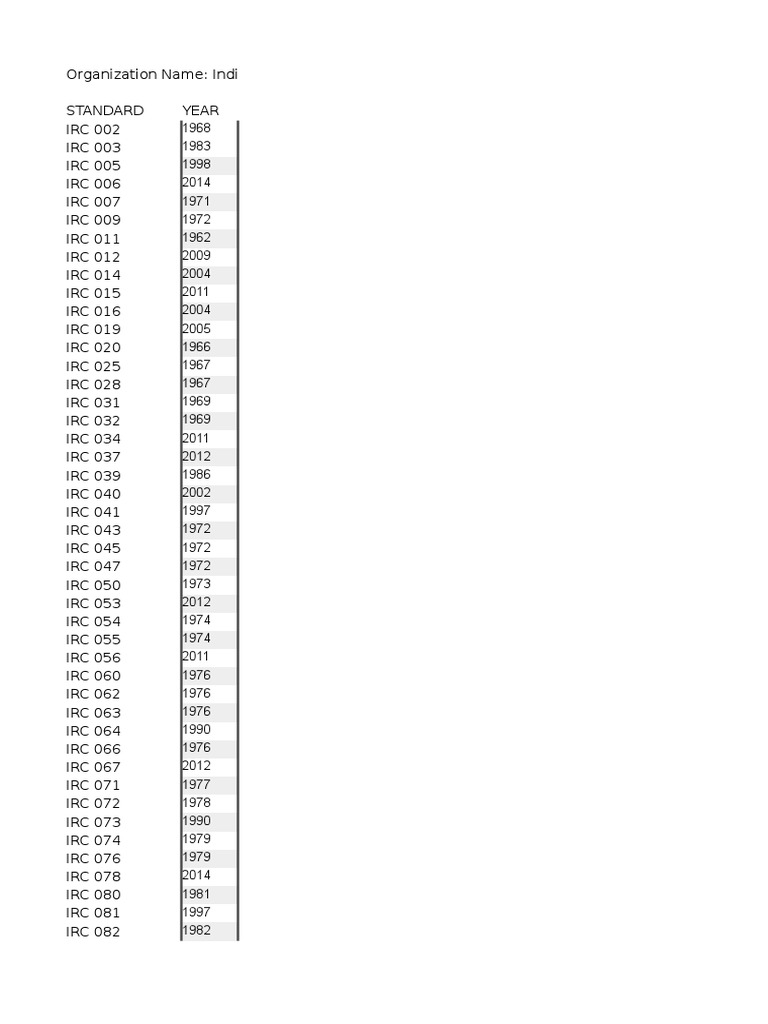 List of IRC Codes Road Road Surface