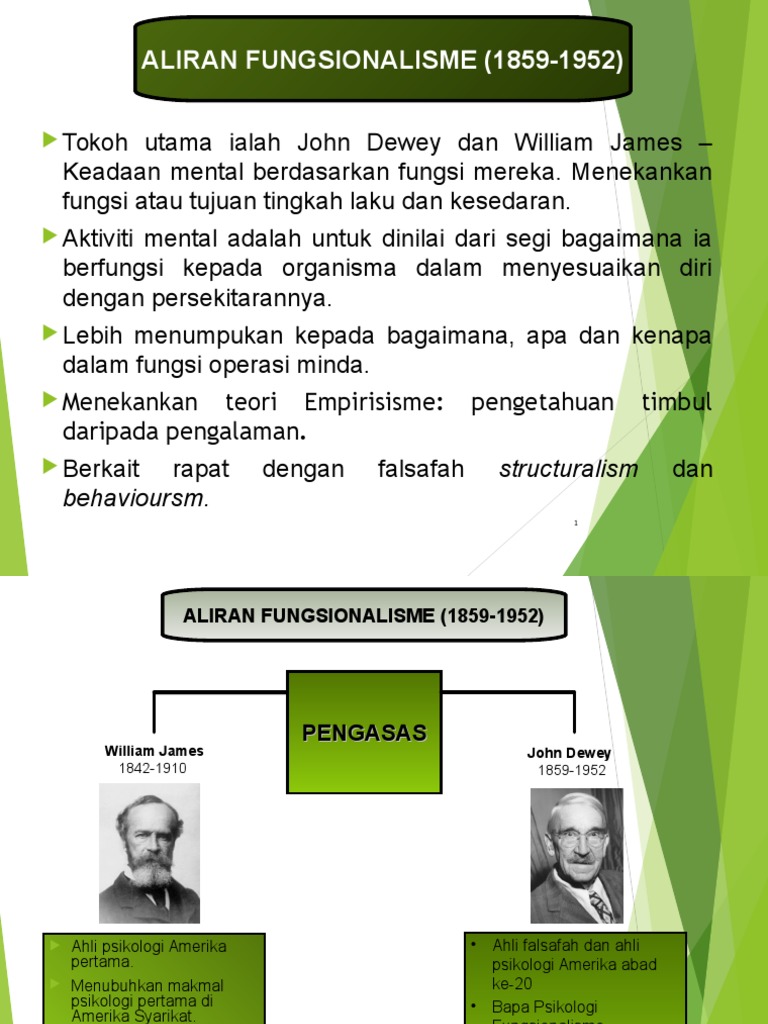 Teori Pendidikan Menurut William James Englshfluw