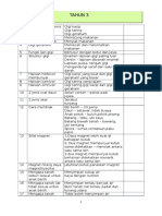 Modul Sains Tahun Tahun 3,4,5,6 SKKT 2