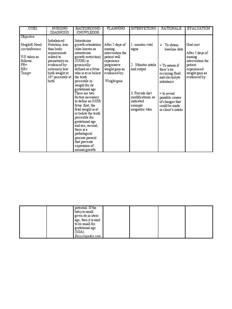 Ncp Imbalanced Nutrition IUGR Patient Fetus Health Care
