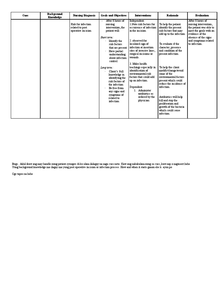 Ncp Risk for Infection Related to Postop Incision