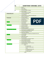 Substansi Variabel Penelitian