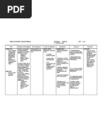 NCP Anxiety Preterm