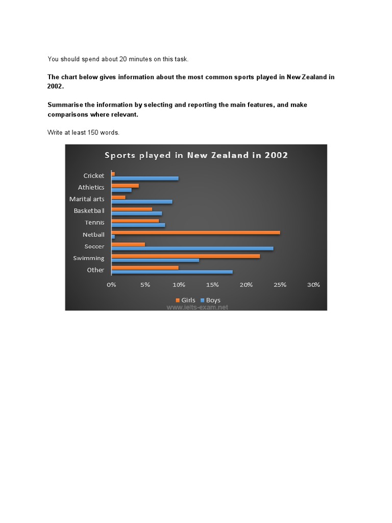 NZ Sports Participation 2002 | PDF