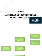 Akuntansi Pusat, Agen & Cabang (Bagian I)