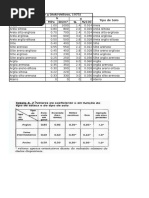 Dimensionamento de estacas e blocos