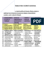 Proposta de Trabalho Para o Segmento Audiovisual 2016