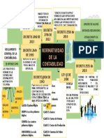 MAPA Mental de La Normatividad de La Contabilidad