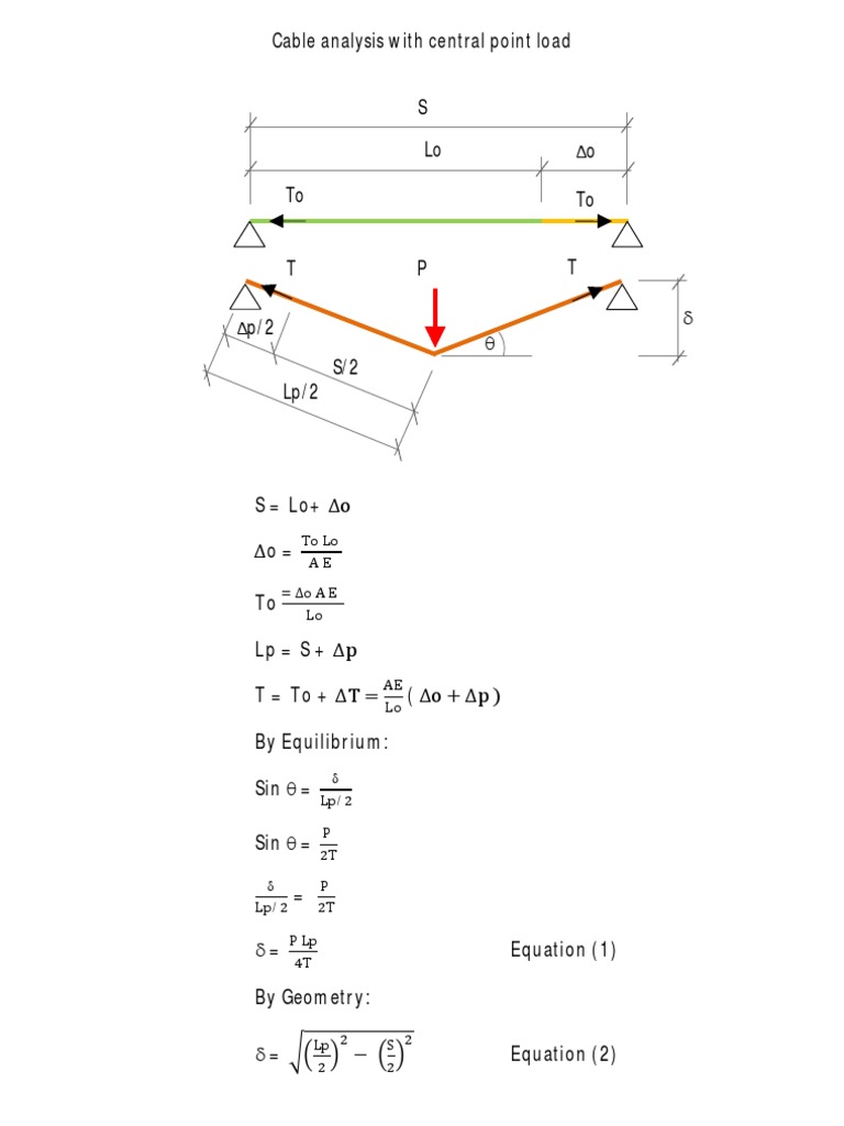 Cable Analysis with Point Load Equation | PDF
